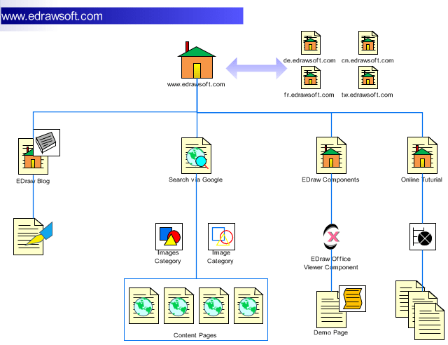 Web Diagram Examples - EdrawMax
